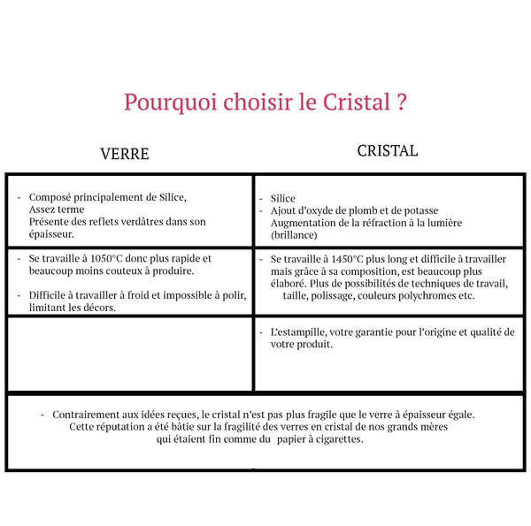 Pourquoi choisir le cristal / les différences entre le verre et le cristal