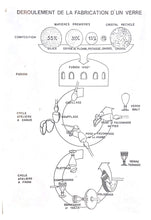 Load image into Gallery viewer, déroulement fabrication d&#39;un verre
